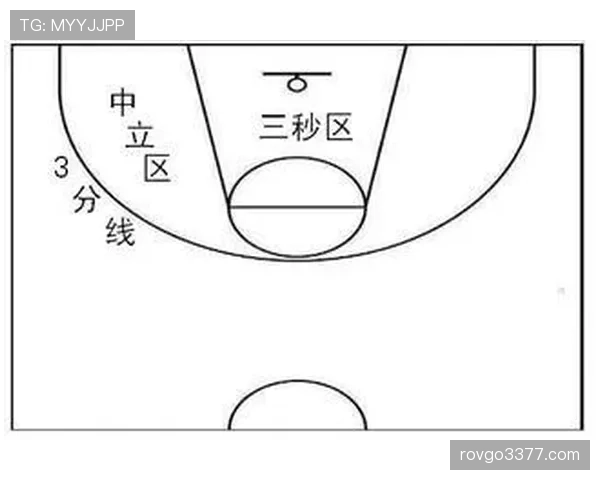 篮球新手须知：如何正确理解和应用NBA防守三秒规则