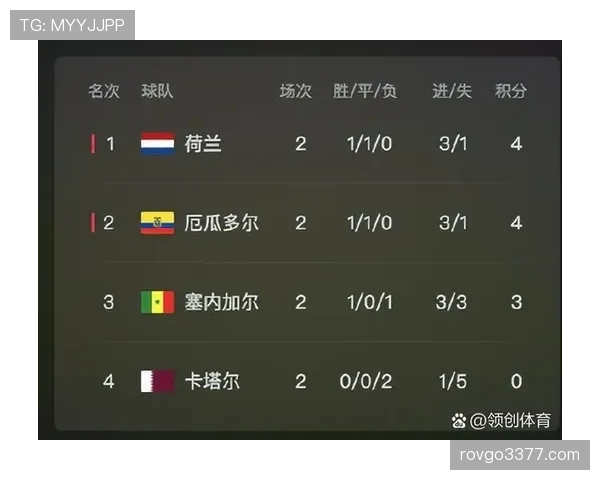 2026世界杯D组净胜球排行：美国+4领跑本组