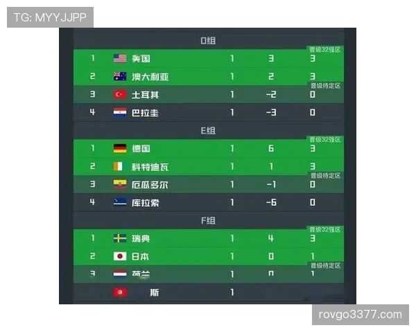 2026世界杯E组赛果汇总：德国凭净胜球排名第一